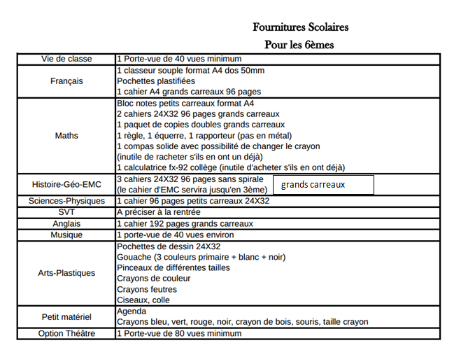 fournitures 6è corrigé